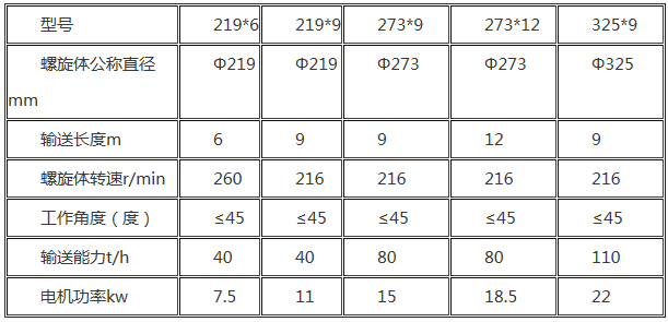 1556416955586573.png 螺旋輸送機參數(shù).png